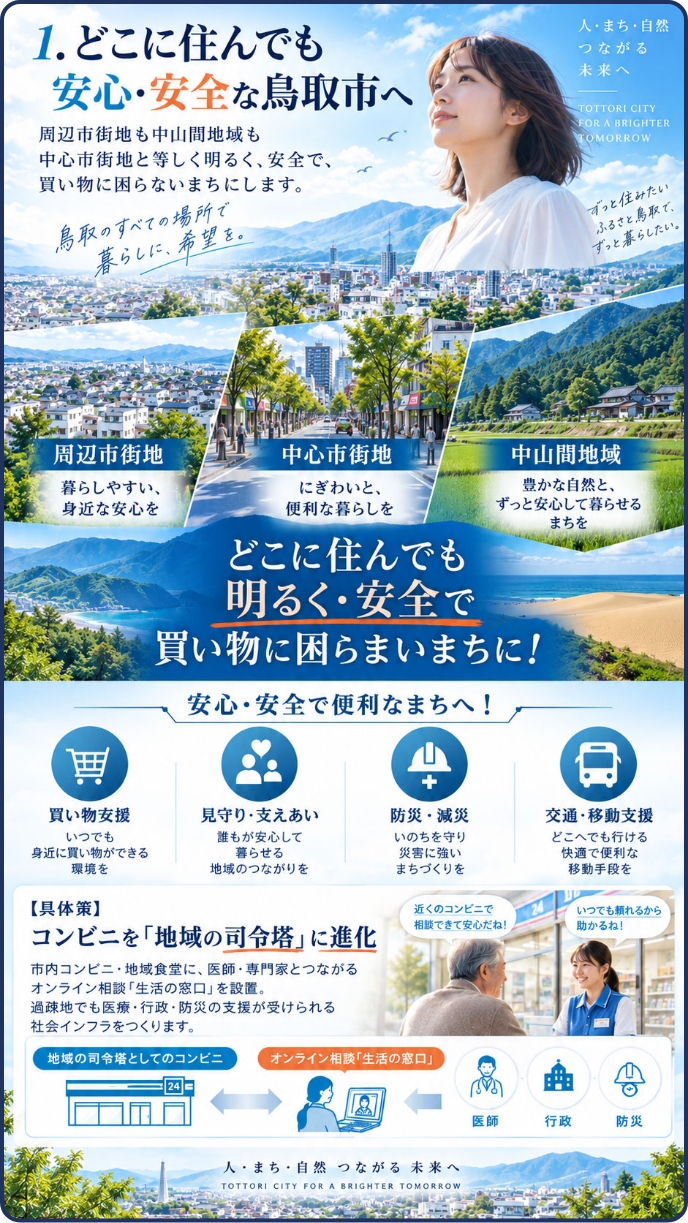 政策1「どこに住んでも安心・安全な鳥取市へ」地域の司令塔としてコンビニを活用