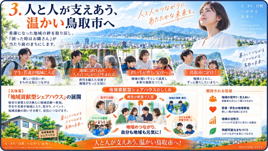 政策3「人と人が支えあう、温かい鳥取市へ」地域貢献型シェアハウスを展開