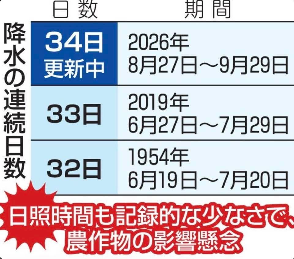 我慢の使い道